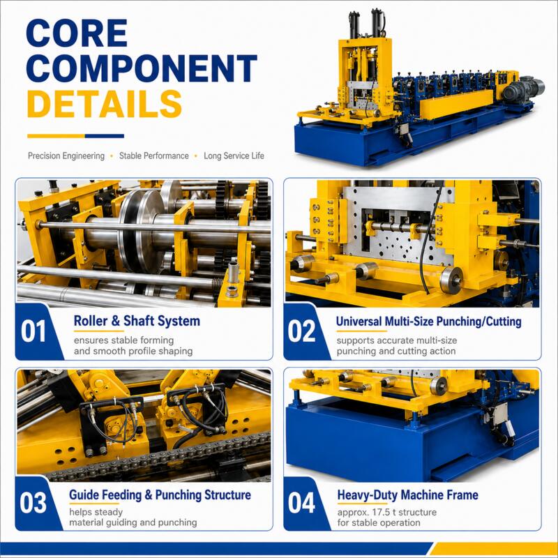 Core components of automatic C and Z purlin forming machine